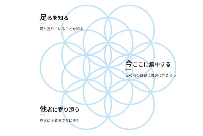 サイト読み込み時のアニメーション