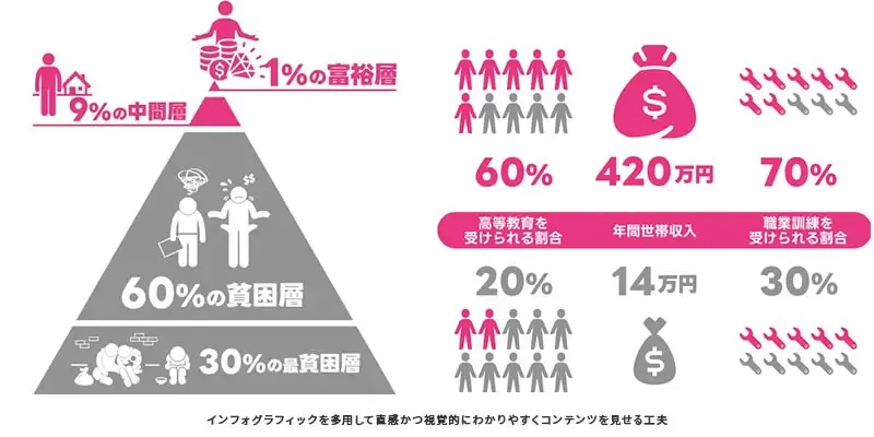 コンテンツ設計で活動を整理